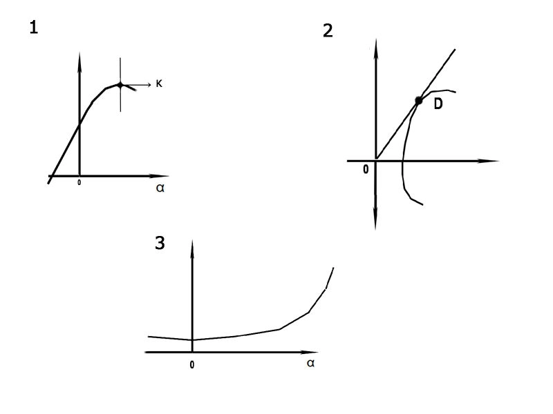 Teorija letenja - Na priloženoj slici br.9, crtežu označenom brojem 2, :